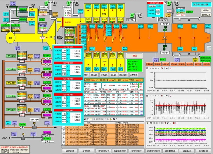 自動(dòng)化、信息化系統(tǒng)集成
